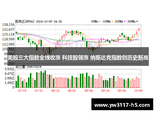 美股三大指数全线收涨 科技股领涨 纳斯达克指数创历史新高