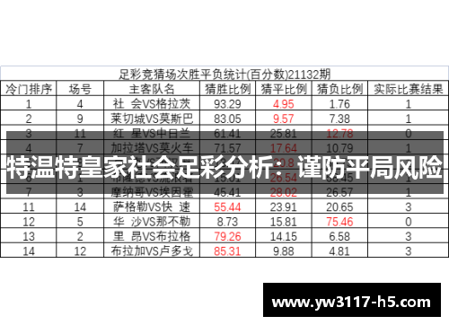 特温特皇家社会足彩分析：谨防平局风险