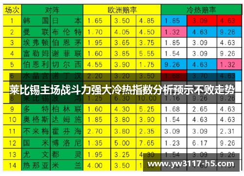 莱比锡主场战斗力强大冷热指数分析预示不败走势