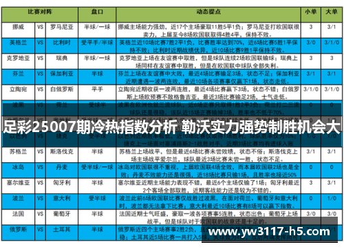 足彩25007期冷热指数分析 勒沃实力强势制胜机会大